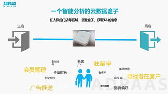 數秒科技大數據精準營銷 穩、準、狠的網絡技術研發之路