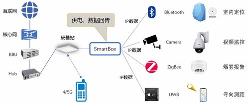 5G室內覆蓋的四大挑戰與網絡技術研發破局之道